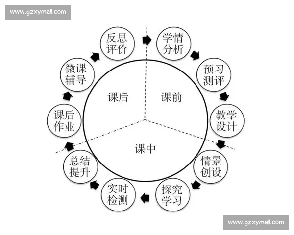 银行技能大赛方案设计与实施策略分析