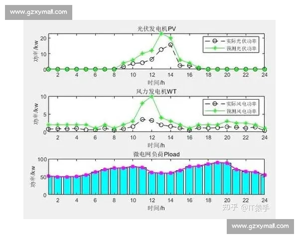 基于比赛循环表的优化设计与应用研究分析